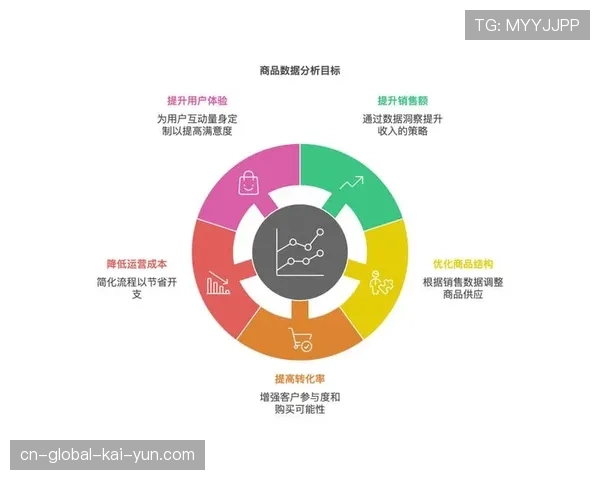 产品开发策略持续优化 形成“体育内核、文化底蕴、旅游载体”复合架构